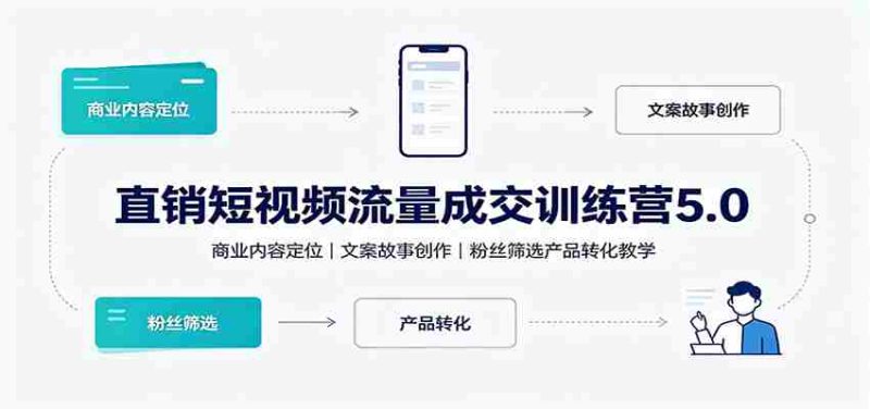 直销短视频流量成交训练营5.0：商业内容定位，文案故事创作，粉丝筛选产品转化教学-优光资源网