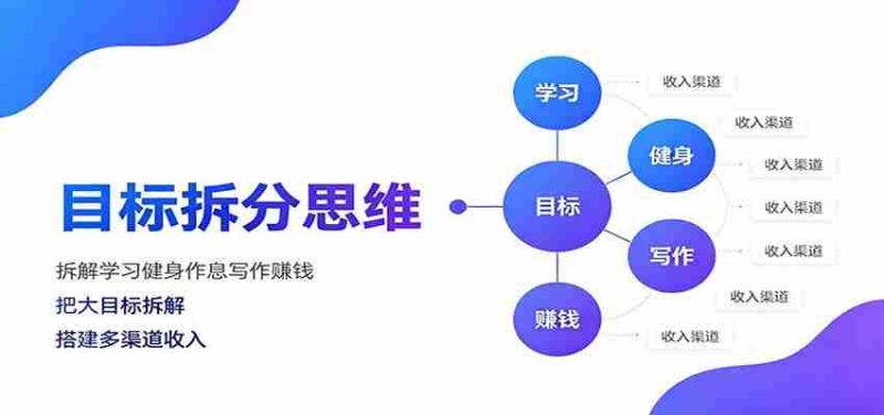 目标拆分思维：拆解学习健身作息写作赚钱，把大目标拆解为小任务逐个突破-优光资源网