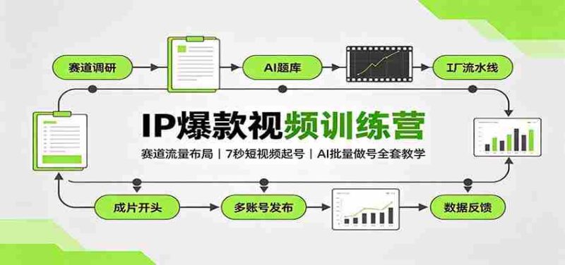 IP爆款视频训练营：赛道流量布局，7秒短视频起号，AI批量做号全套教学-优光资源网