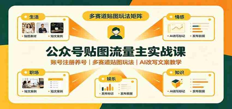 公众号贴图流量主实战课：账号注册养号，多赛道贴图玩法，AI改写文案教学-优光资源网