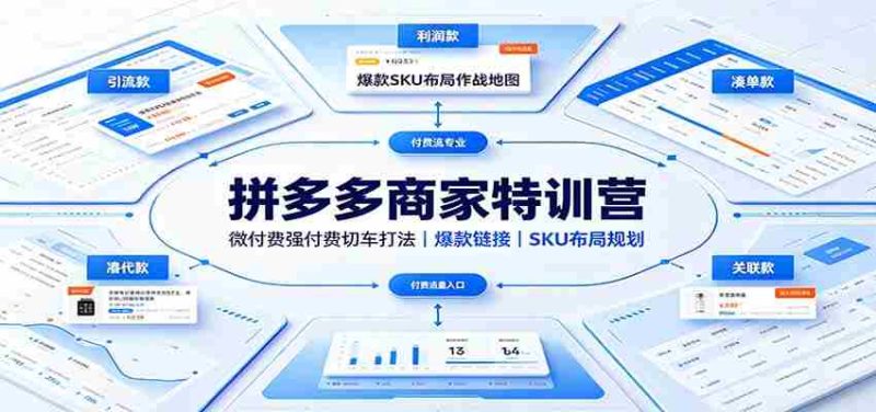 拼多多商家特训营:微付费强付费切车打法,爆款链接,SKU布局规划-优光资源网
