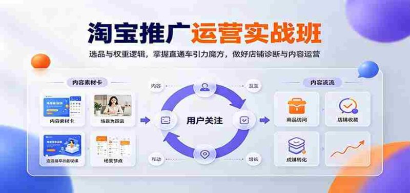 淘宝推广运营实战班：选品与权重逻辑，掌握直通车引力魔方，做好店铺诊断与内容运营-优光资源网