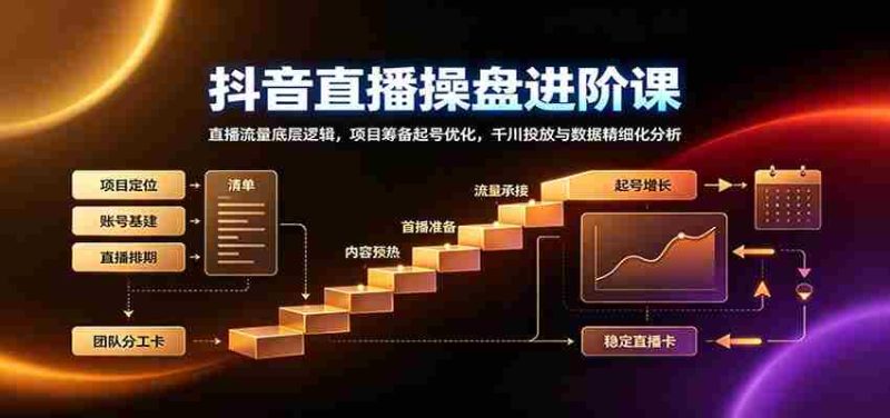 抖音直播操盘进阶课：直播流量底层逻辑，项目筹备起号优化，千川投放与数据精细化分析-优光资源网