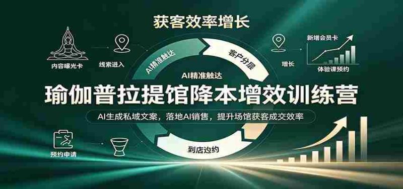 智慧瑜伽普拉提中心成本控制与效益提升班：AI智能打造专属营销文案，实战AI销售策略，助力场馆客户拓展与成交率攀升-优光资源网