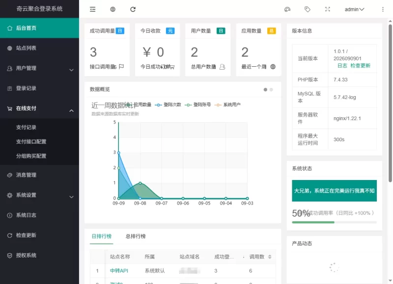 奇云聚合登录系统，快捷接入各大平台登录方式，免去签约-优光资源网